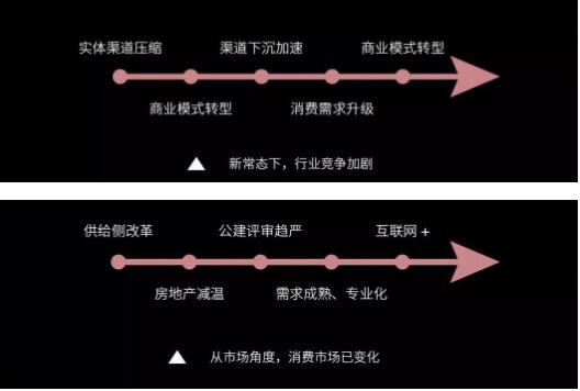后照明时期，灯商生计发展之路